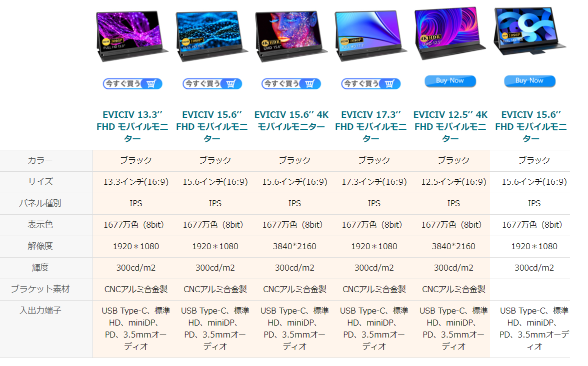 amazonのモバイルモニターの比較画面