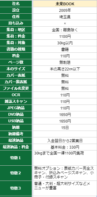 f:id:favorite_blue:20210702074824p:plain