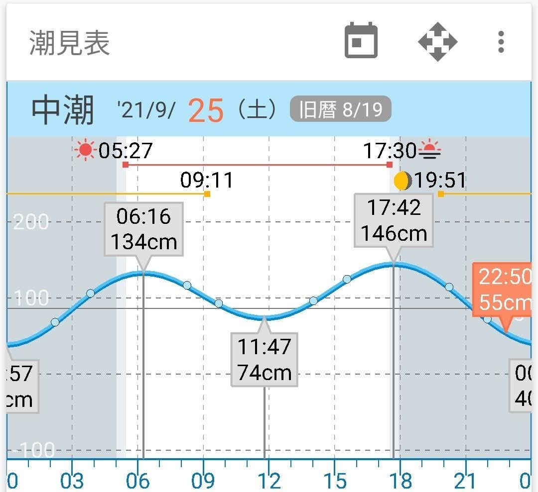 9月25日の潮汐