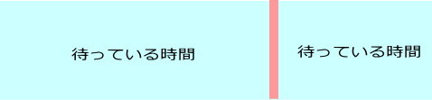 待っている時間とアタリの時間の割合のイメージ図