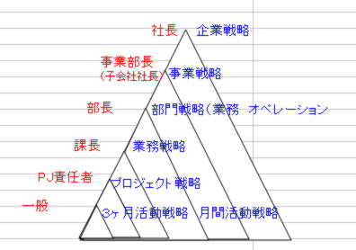 戦略家