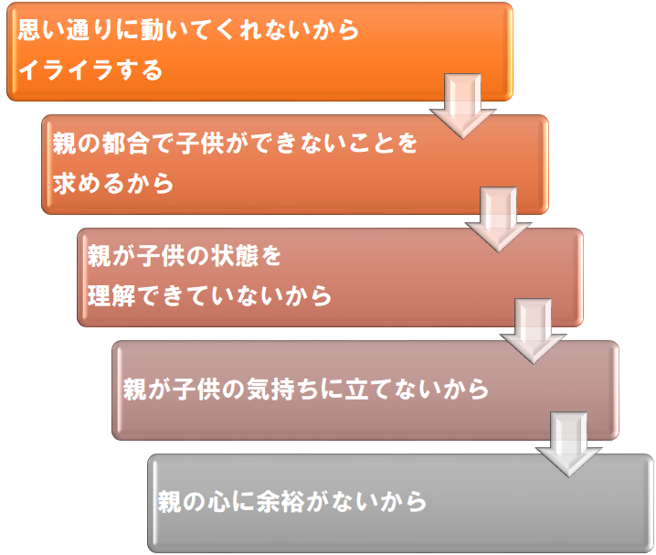 イライラする原因　育児でイライラ