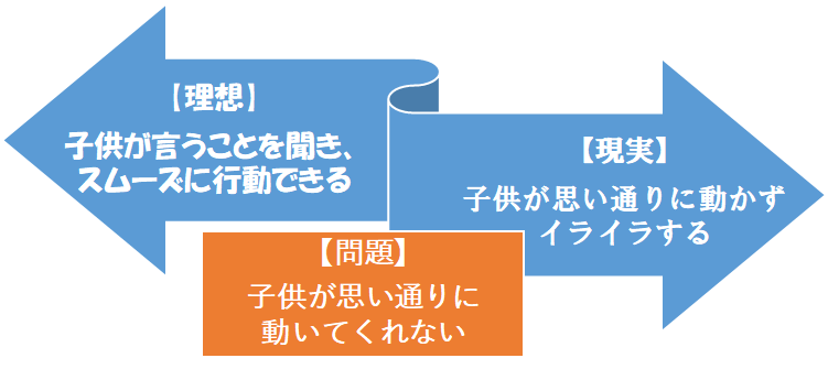 理想と現実のギャップ　育児でイライラ