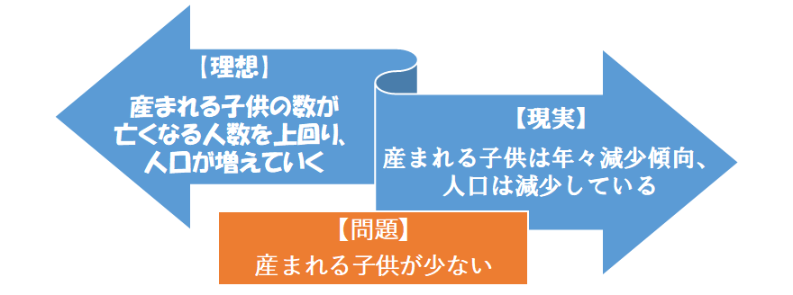 少子化対策 問題の明確化