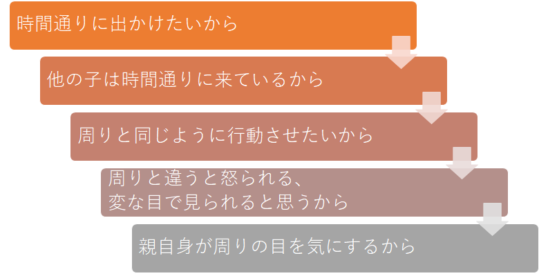 思い通りにいかない N5