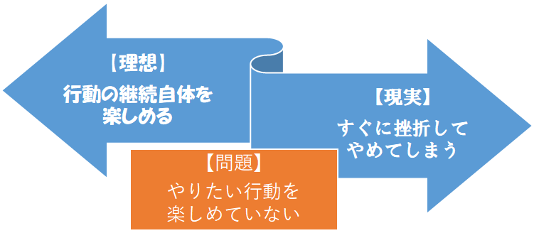 継続できない　問題