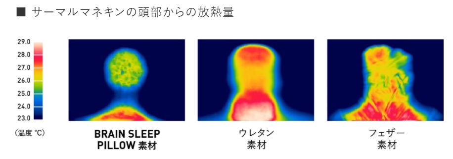 ブレインスリープピロー　熱放出