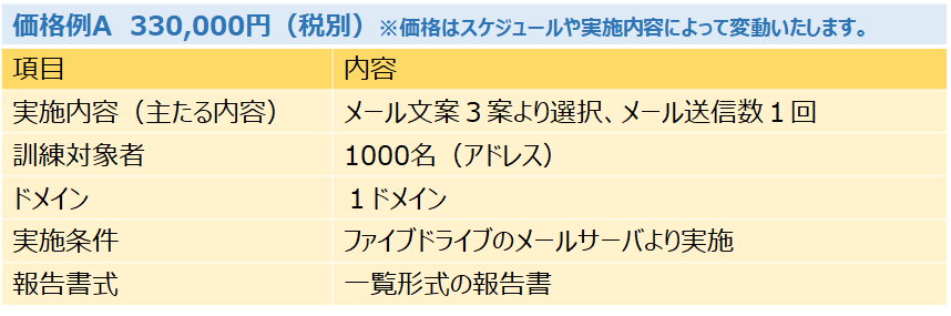 価格例A