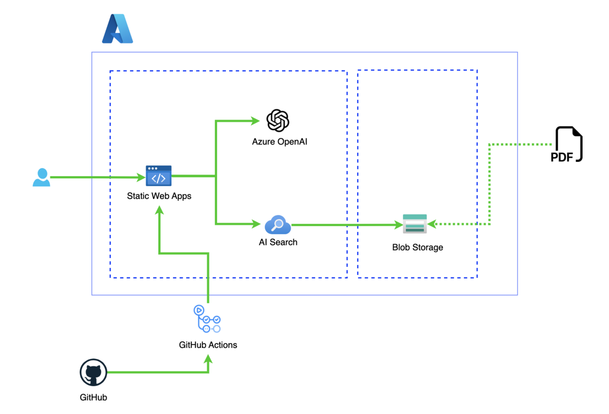 全体アーキテクチャ
