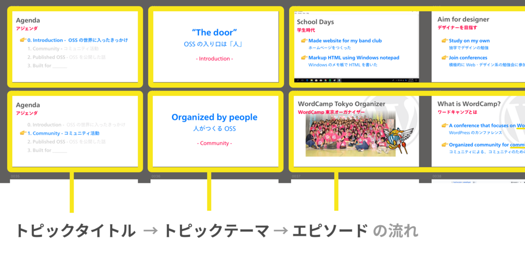 f:id:featherplain:20180731164922p:plain f:id:featherplain:20180731164922p:plain