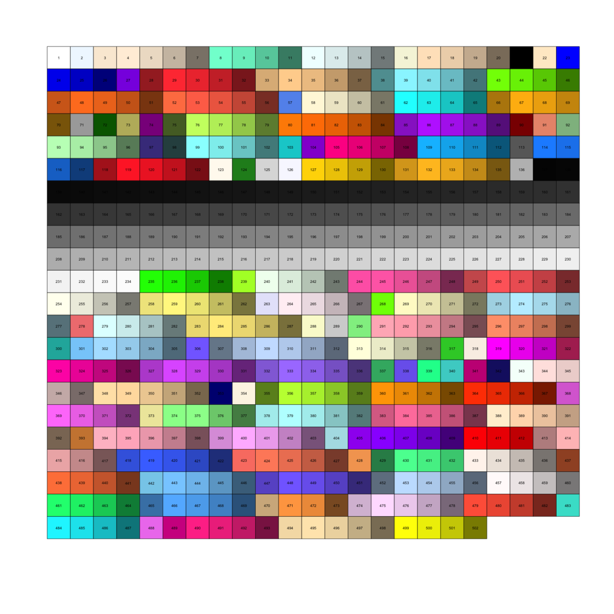 Rのplotの色指定方法まとめ(カテゴリーデータの場合) 初学者による初学者のための〇〇