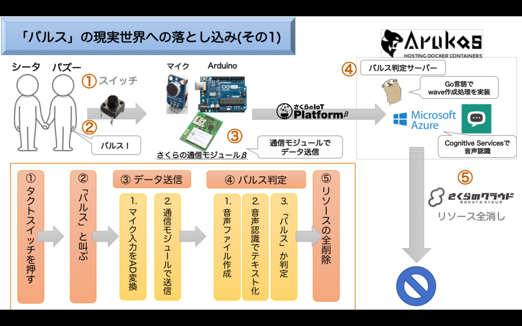f:id:febc_yamamoto:20161210144552p:plain f:id:febc_yamamoto:20161210144552p:plain