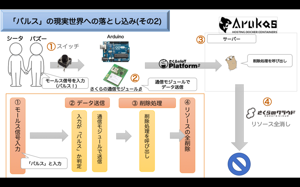 f:id:febc_yamamoto:20161210144601p:plain f:id:febc_yamamoto:20161210144601p:plain