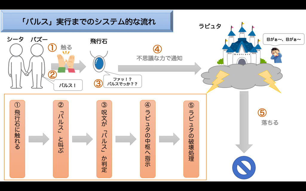 f:id:febc_yamamoto:20161210144707p:plain f:id:febc_yamamoto:20161210144707p:plain