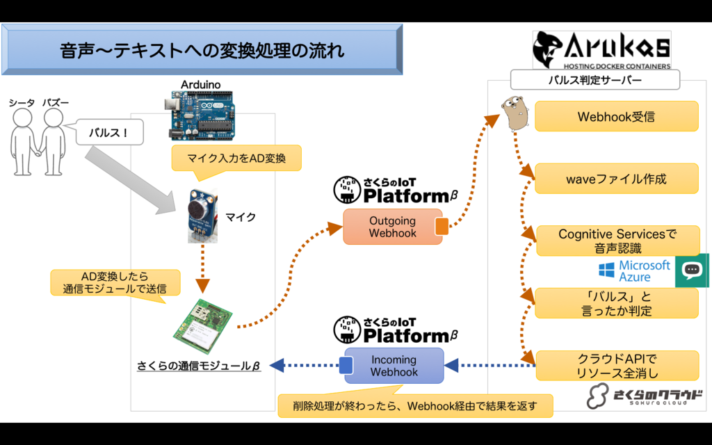 f:id:febc_yamamoto:20161215224045p:plain f:id:febc_yamamoto:20161215224045p:plain