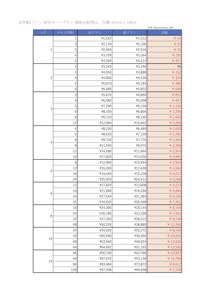 f:id:febc_yamamoto:20190118184132p:plain f:id:febc_yamamoto:20190118184132p:plain