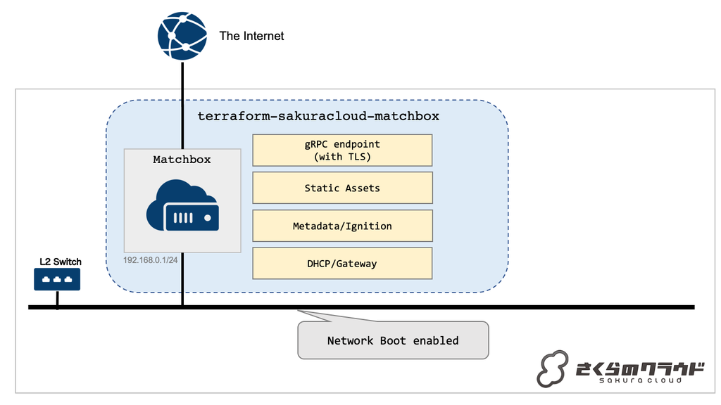 f:id:febc_yamamoto:20190216165154p:plain f:id:febc_yamamoto:20190216165154p:plain