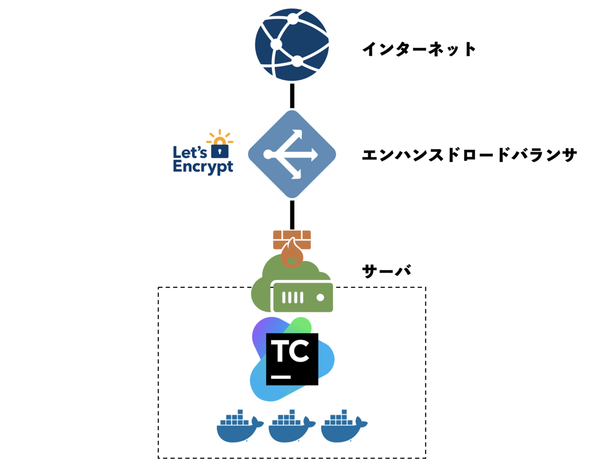 f:id:febc_yamamoto:20191218174908p:plain:w500 f:id:febc_yamamoto:20191218174908p:plain:w500