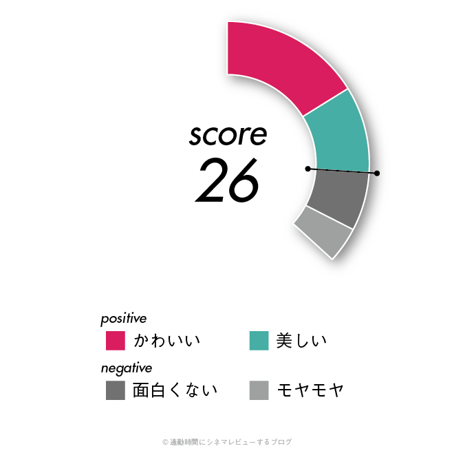 映画 星を追う子ども ネタバレレビュー ジブリ追う子ども 通勤時間にシネマレビューするブログ