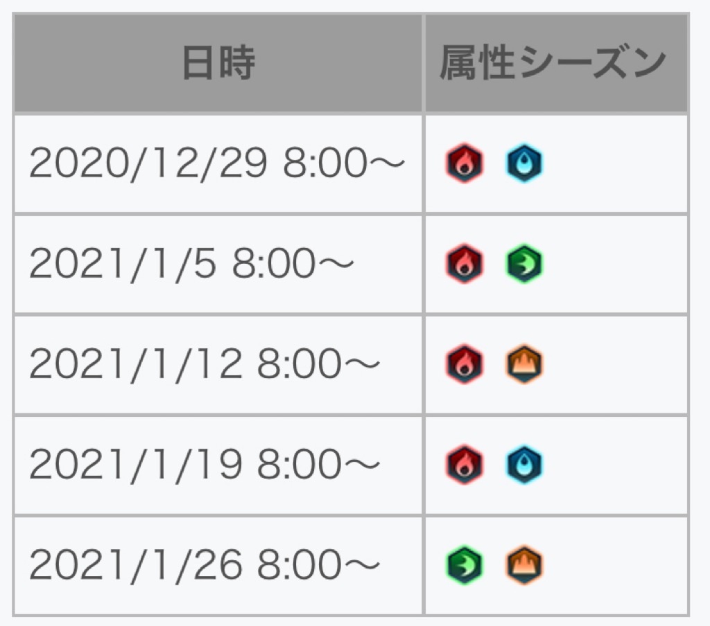 考察 今後の伝承 神階英雄について まったりファイアーエムブレムヒーローズ Feh 考察 今後の伝承 神階英雄について まったりファイアーエムブレムヒーローズ Feh