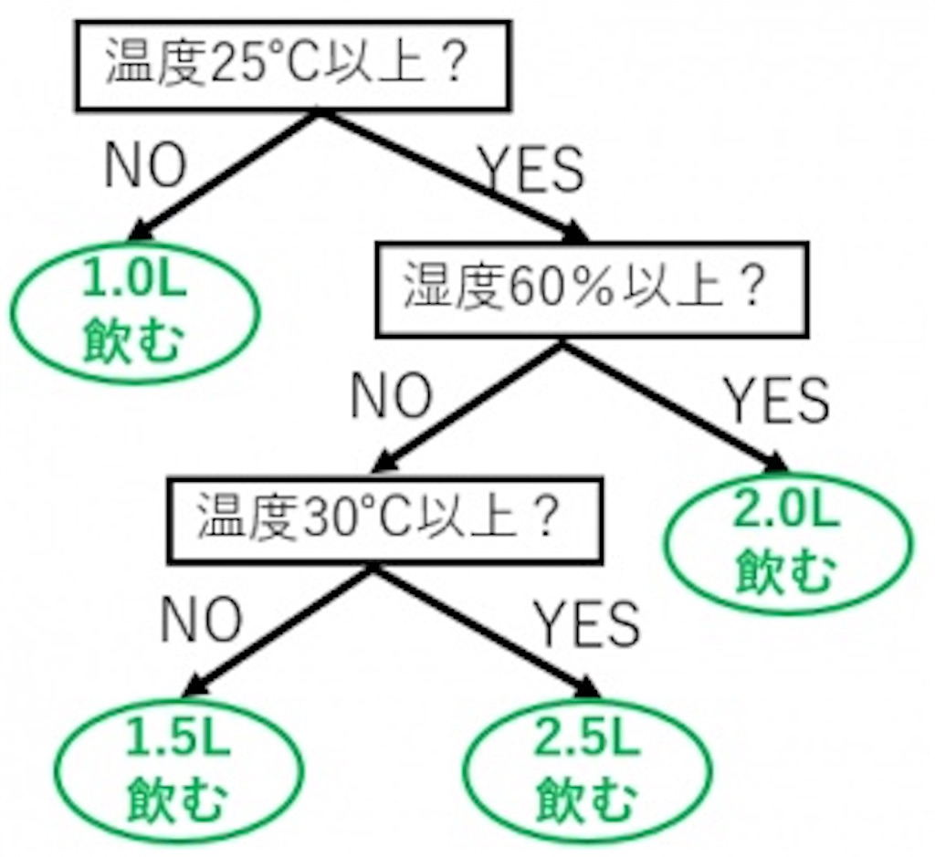 f:id:feh_asama:20220117193210j:image