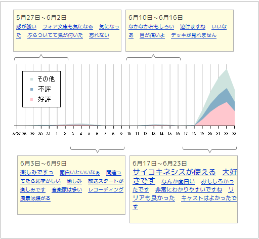 f:id:feilung:20080623113731p:image:w400