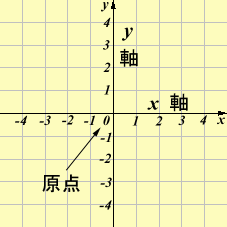 f:id:felica_archi:20130416092049g:image f:id:felica_archi:20130416092049g:image