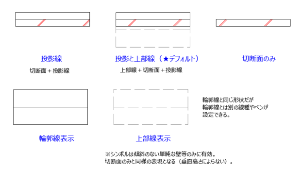 f:id:felica_archi:20180424224712p:image f:id:felica_archi:20180424224712p:image