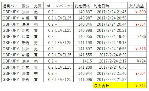 f:id:fenderj:20170225215353j:plain