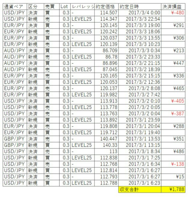 f:id:fenderj:20170305221946j:plain