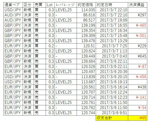 f:id:fenderj:20170308001133j:plain f:id:fenderj:20170308001133j:plain