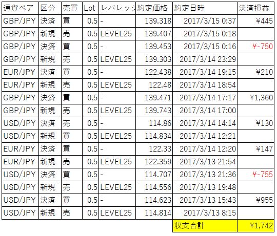 f:id:fenderj:20170316002551j:plain