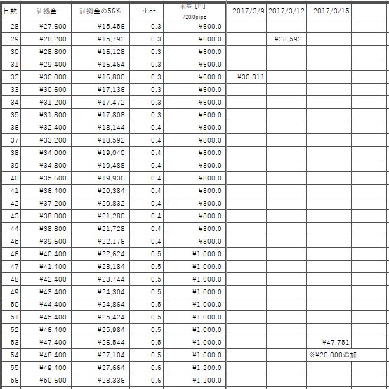 f:id:fenderj:20170316003523j:plain