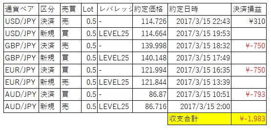 f:id:fenderj:20170316003527j:plain