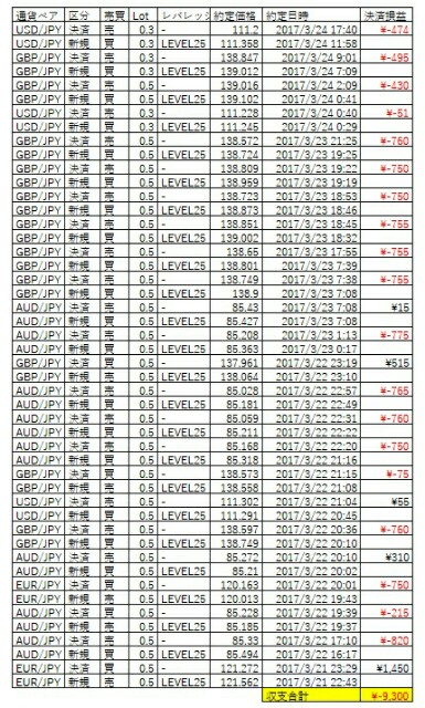 f:id:fenderj:20170324224425j:plain