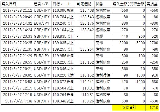 f:id:fenderj:20170328234307j:plain