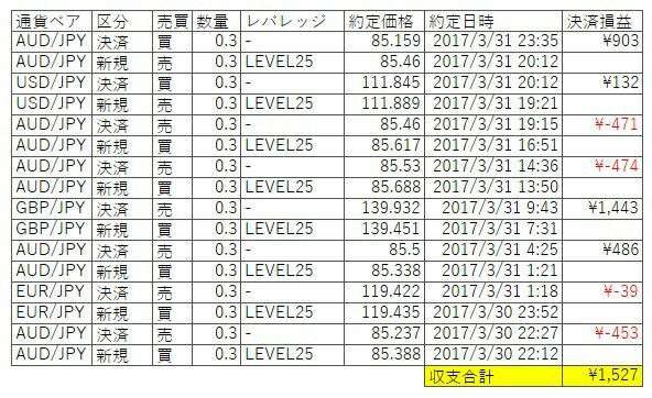 f:id:fenderj:20170402013447j:plain f:id:fenderj:20170402013447j:plain