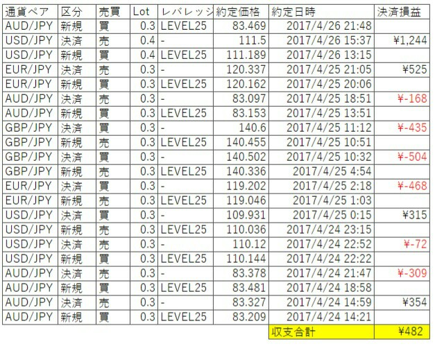 f:id:fenderj:20170426235731j:plain