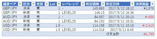 f:id:fenderj:20170515010130j:plain