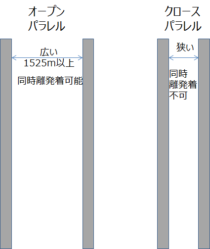 f:id:fenec:20170412143030p:plain