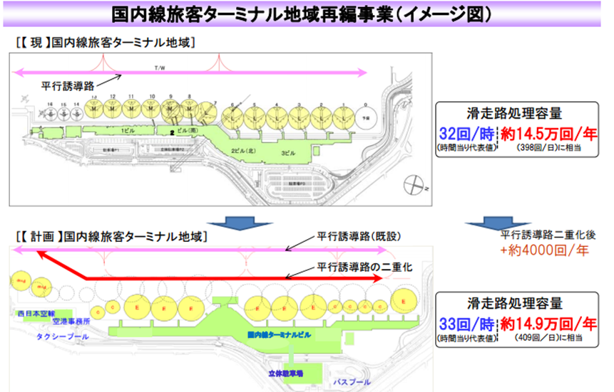 変わりゆく福岡空港 滑走路2本化への道 れっつ ふらい 飛行機大好き