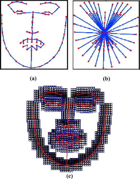 Face Recognition on JavaScript - フレクトのクラウドblog