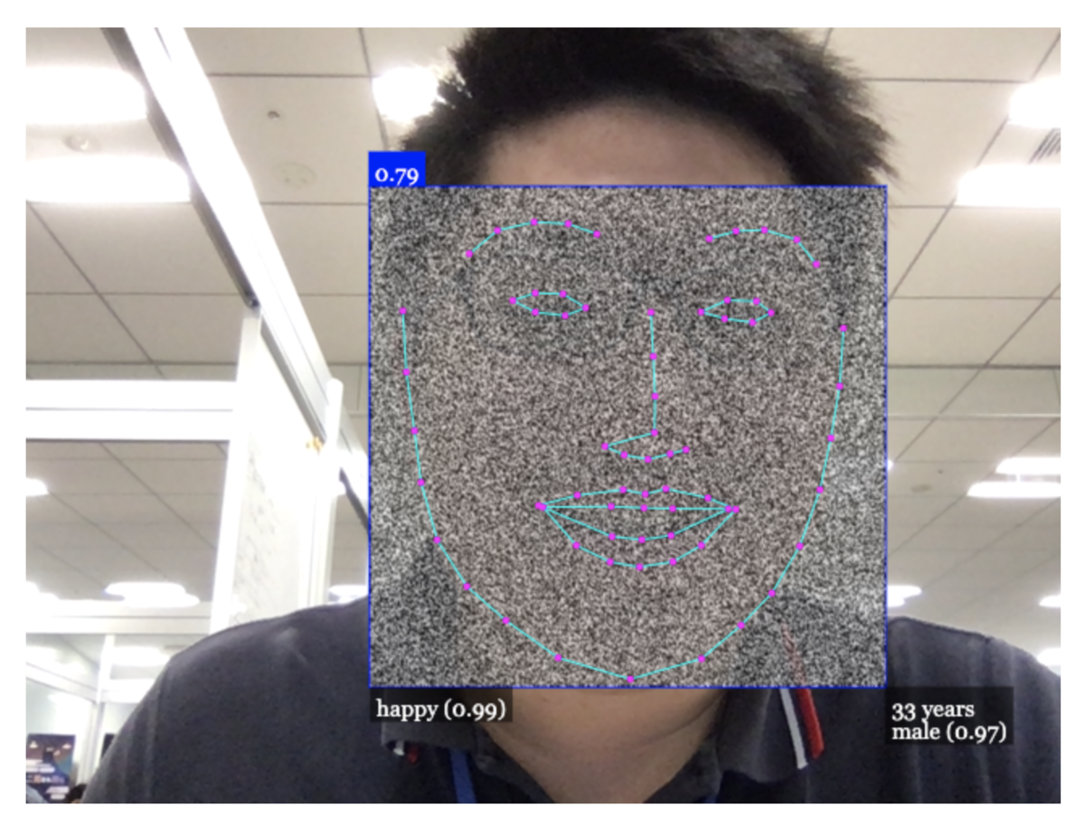 Tensorflow Javascript Face Detection Face Recognition on JavaScript - フレクトのクラウドblog