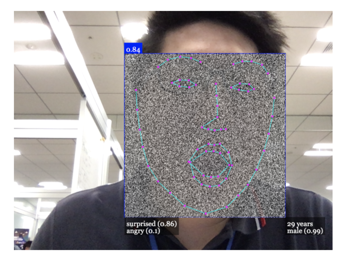 Face Recognition on JavaScript - フレクトのクラウドblog