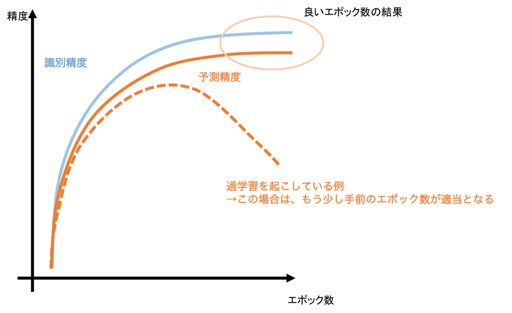 f:id:fengchihsheng:20200403120015p:plain f:id:fengchihsheng:20200403120015p:plain