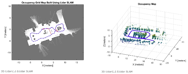 Use indoor positioning system (IPS) on AR Remote Instructions base on ...
