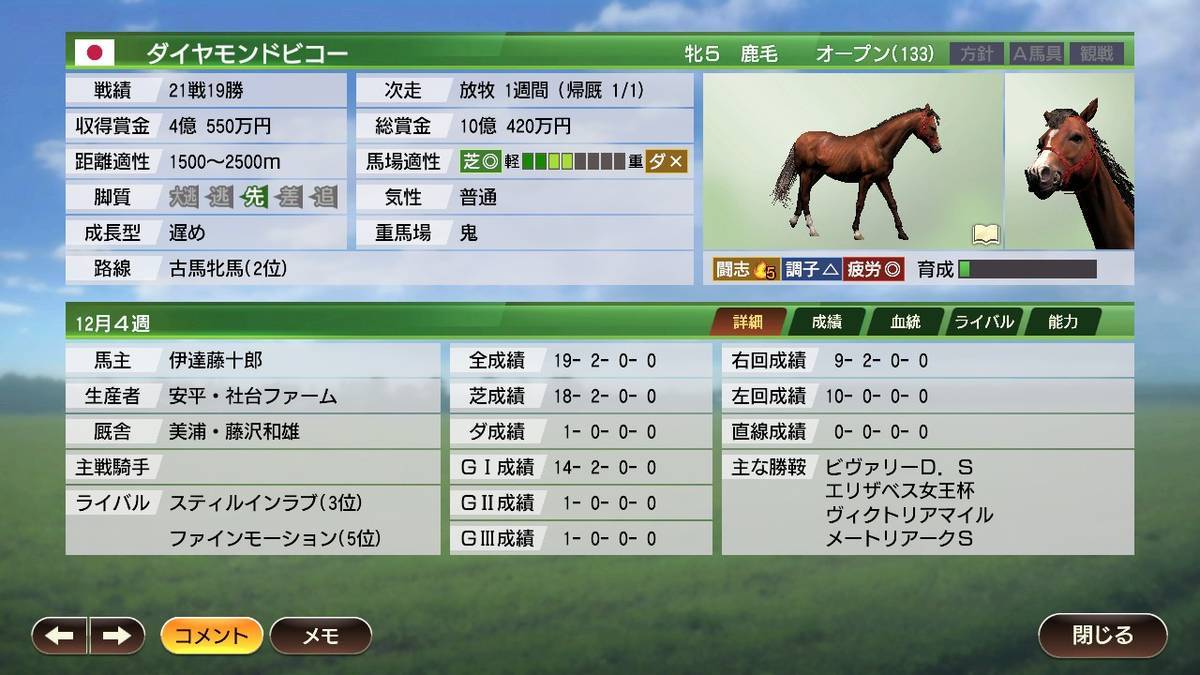 ウイニングポスト9 おすすめの史実馬紹介 お守り銅以下 その5 フェンリルのなんか色々