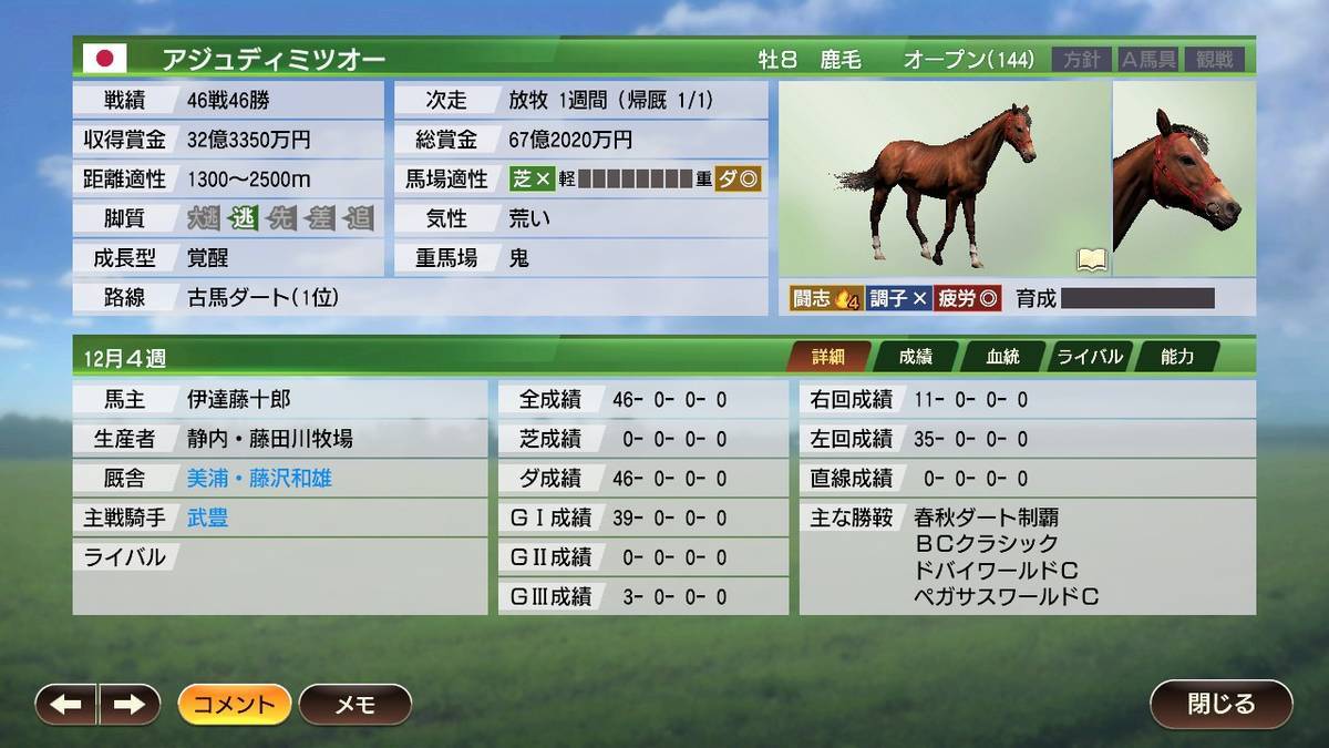 ウイニングポスト9 おすすめの史実馬紹介 お守り銅以下 その8 フェンリルのなんか色々