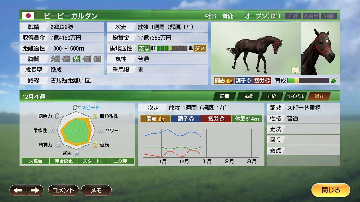 ウイニングポスト9 おすすめの史実馬紹介 お守り銅以下 その11 フェンリルのなんか色々
