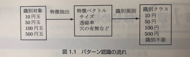 f:id:fenruru:20190211193344j:plain